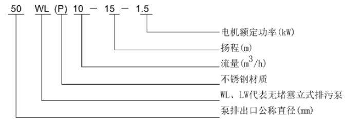 WL 、LW立式污水泵